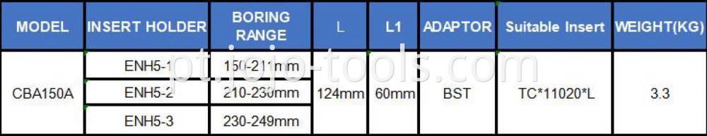 Cbj150 Table 1